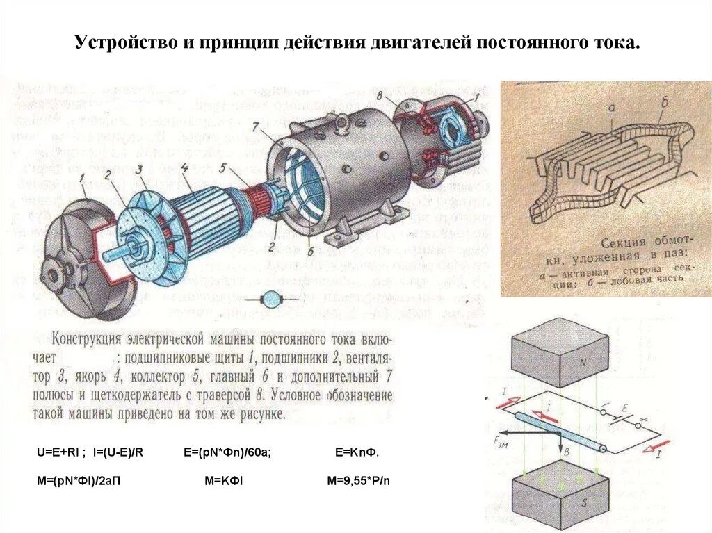 Электродвигатель постоянного тока части. Принцип действия электродвигателя постоянного тока. Двигатель постоянного тока принцип работы. Двигатель постоянного тока принцип действия схема. Как работает электродвигатель схема.