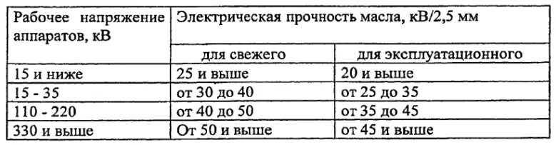 Наибольшее рабочее напряжение кв