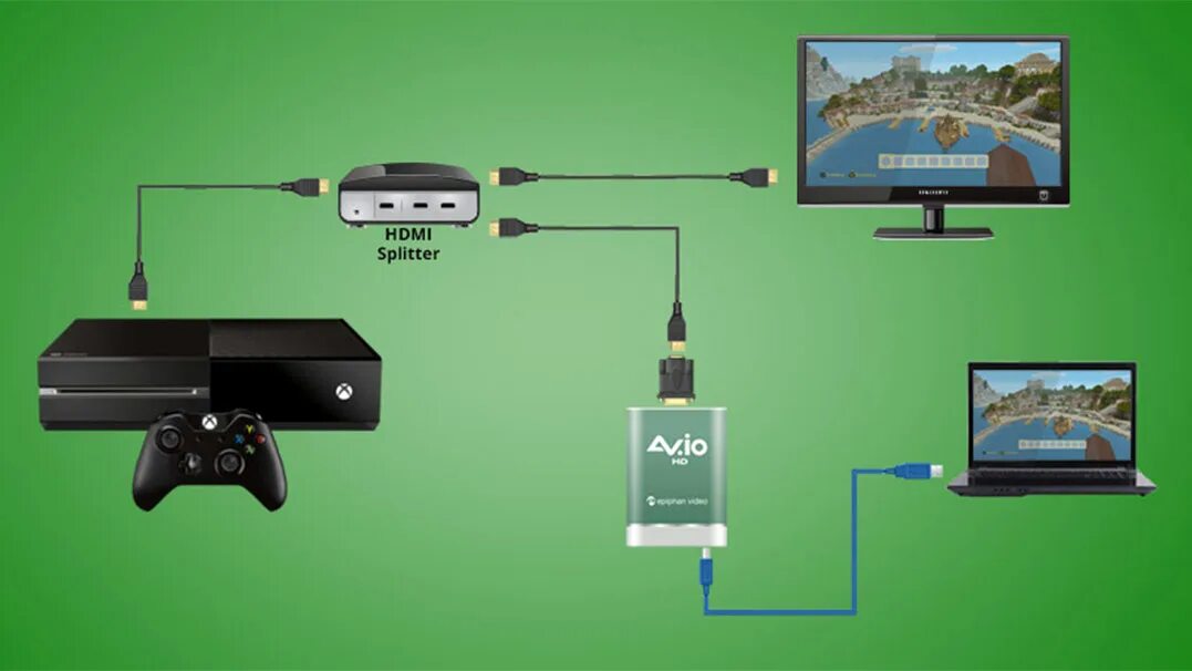 Подключить Xbox one к ноутбуку. Кабель HDMI Xbox one x. Датчик захвата движения Xbox. PC + capture Card. Подключение хбокс