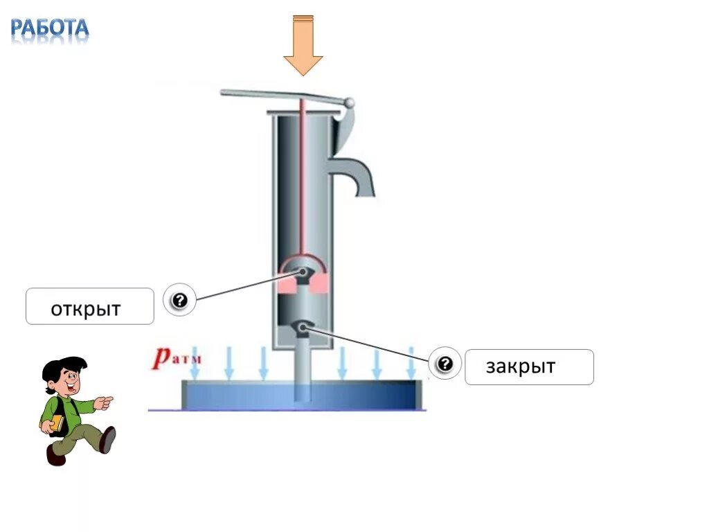 Поршневой жидкостный насос физика 7 класс. Насос физика 7 класс. Поршневой жидкостный насос физика 7 класс рисунок. Нагнетательный поршневой жидкостный насос. Поршневой жидкостный насос 7 класс физика кратко