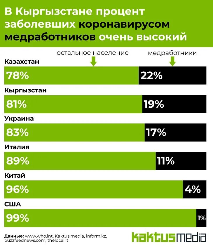 Процент рецидива. Процент переболевших коронавирусом по странам. Процент заболевших по странам коронавирусом. Процент заболевших. Количество заболевших коронавирусом в процентах от населения.