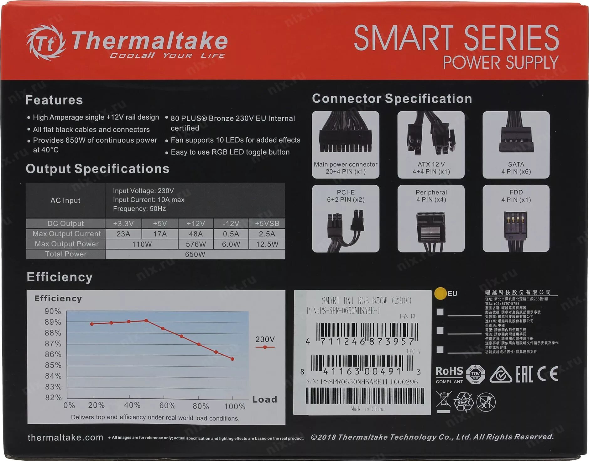 Max output power
