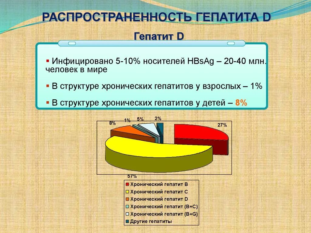 Гепатит б россия. Гепатит д распространенность. Статистика вирусных гепатитов. Распространенность вирусных гепатитов. Распространенность гепатита а.