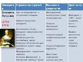 Император реформы управления