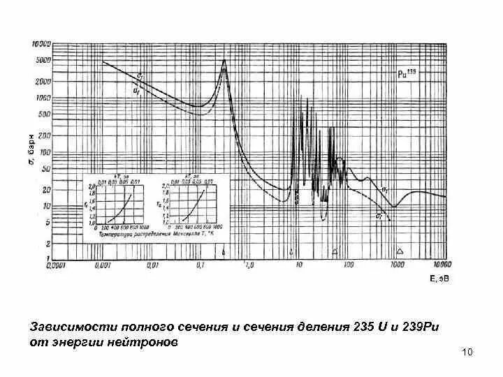 Сечение захвата. Сечение захвата тепловых нейтронов таблица. Зависимость сечения поглощения от энергии. Сечение поглощения нейтронов таблица. Сечение поглощения от энергии график.