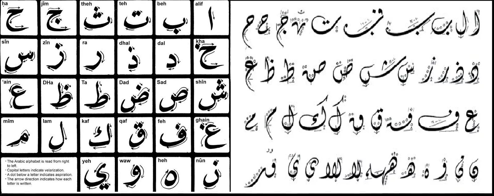 Арабский алфавит каллиграфия. Арабский алфавит Алиф. Каллиграфические буквы арабского алфавита. Каллиграфия арабского языка.