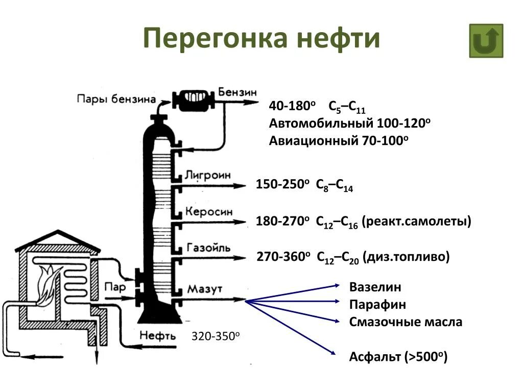 Перегонка нефти сканворд. Ректификационная колонна для переработки нефти схема. Схема ректификационной колонны для перегонки нефти. Ректификационная колонна для перегонки нефти. Ректификационная колонна схема нефть.