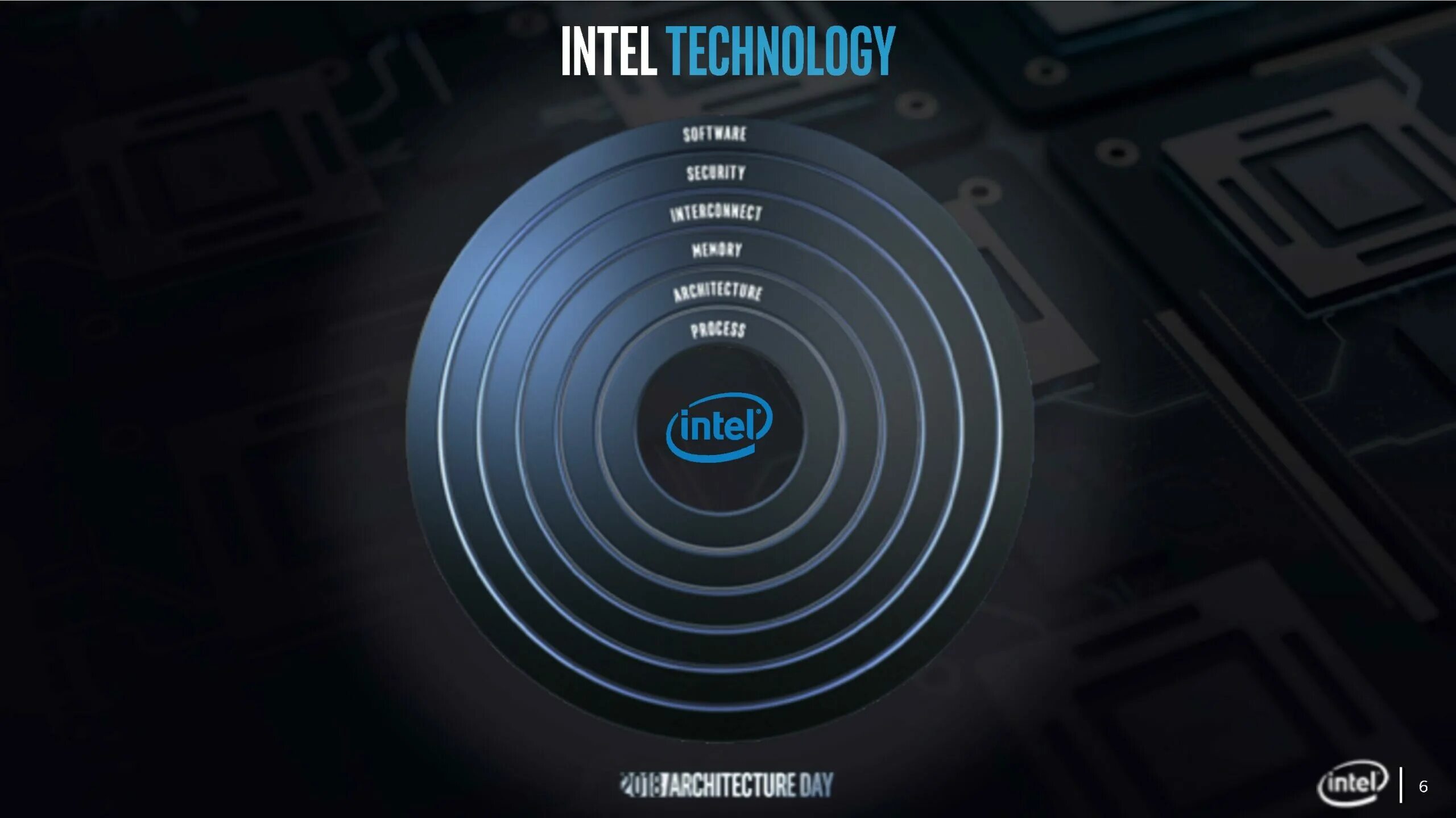 Intel start. Six Pillars.