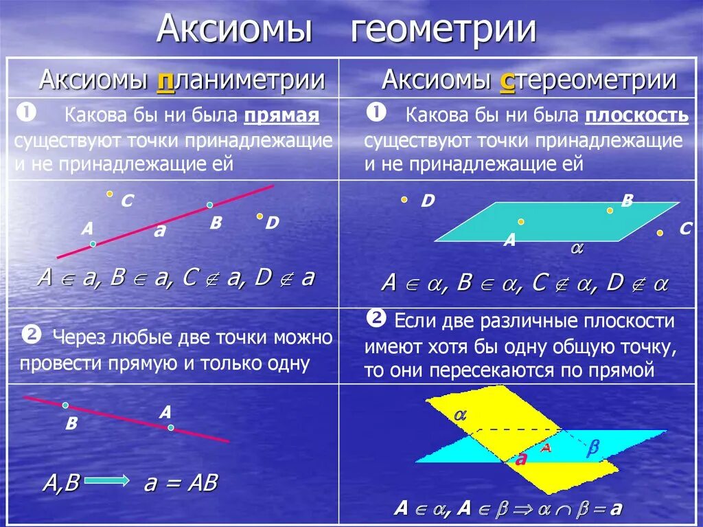 Какие из утверждений являются аксиомами стереометрии