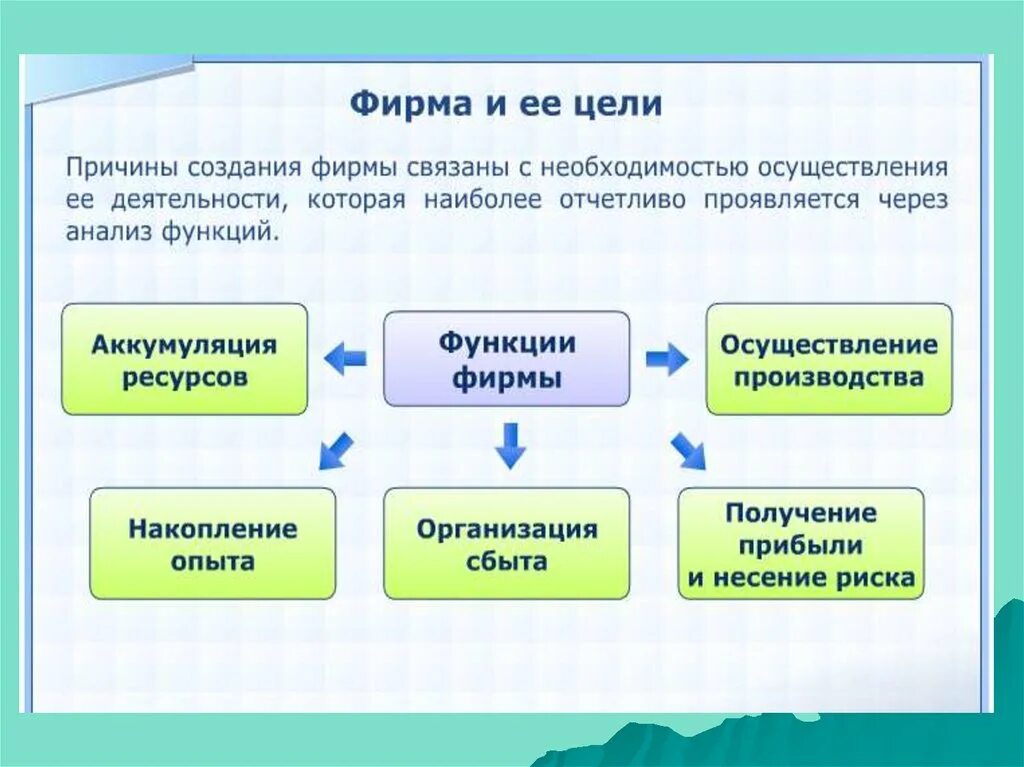 Какова цель компании. Цели и функции фирмы. Понятие цели и функции фирмы. Фирма и ее цели экономика. Цели деятельности фирмы.