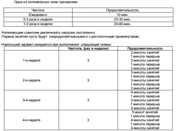 Программа тренировки на велотренажере на месяц. Программа тренировок на эллиптическом тренажере. Тренировки на эллипсе для похудения план. Занятия на эллипсоиде для похудения программа тренировок.