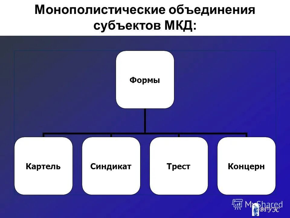 Субъектов международной деятельности