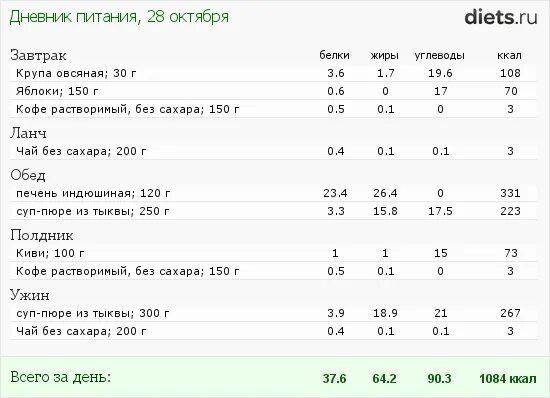 Сколько сахара в сливках. Кофе молотый калорийность 1 чайная ложка. Калорийность кофе растворимого без сахара 100 мл. Калорийность кофе без сахара растворимого 200 мл. Кофе 200 мл калорийность без сахара.