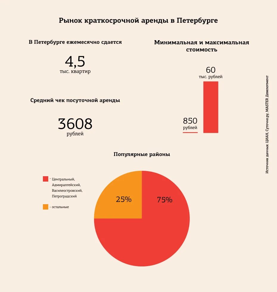 Объём рынка арендного жилдья. Рынок аренды Казахстана. Краткосрочная аренда квартир. Рынок посуточной аренды квартир Аналитика. Примеры краткосрочной аренды