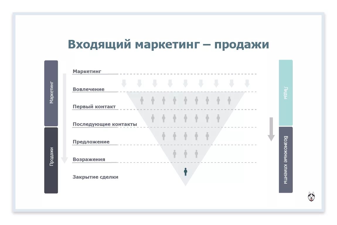 Составить проект продаж. План продажи объекта недвижимости. Маркетинговый план продажи объекта недвижимости. Маркетинговый план агентства недвижимости. Маркетинговый план пример.