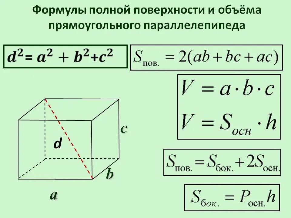 Формула площади прямоугольного параллелепипеда. Площадь боковой поверхности параллелепипеда формула. Площадь боковой поверхности прямоугольного параллелепипеда формула. Формула нахождения площади параллелепипеда. Площадь боковой и полной поверхности параллелепипеда.