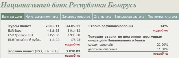 Белорусский банк валюты. Курсы валют НБ Беларуси. Курс евро Нацбанк РБ. Курсы валюты Нацбанка Беларусь. Курс национального банка Беларуси.