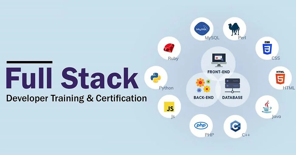 Full stack что это. Full stack. full stack разработчик. full stack web developer. full stack java developer.