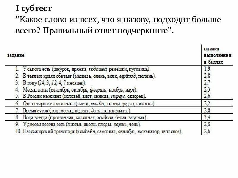 Методика э замбацявичене. Субтест Замбацявичене. Словесно-логическое мышление субтесты. Методика э.ф. Замбацявичене. Методика э.ф. Замбацявичене таблица результатов.