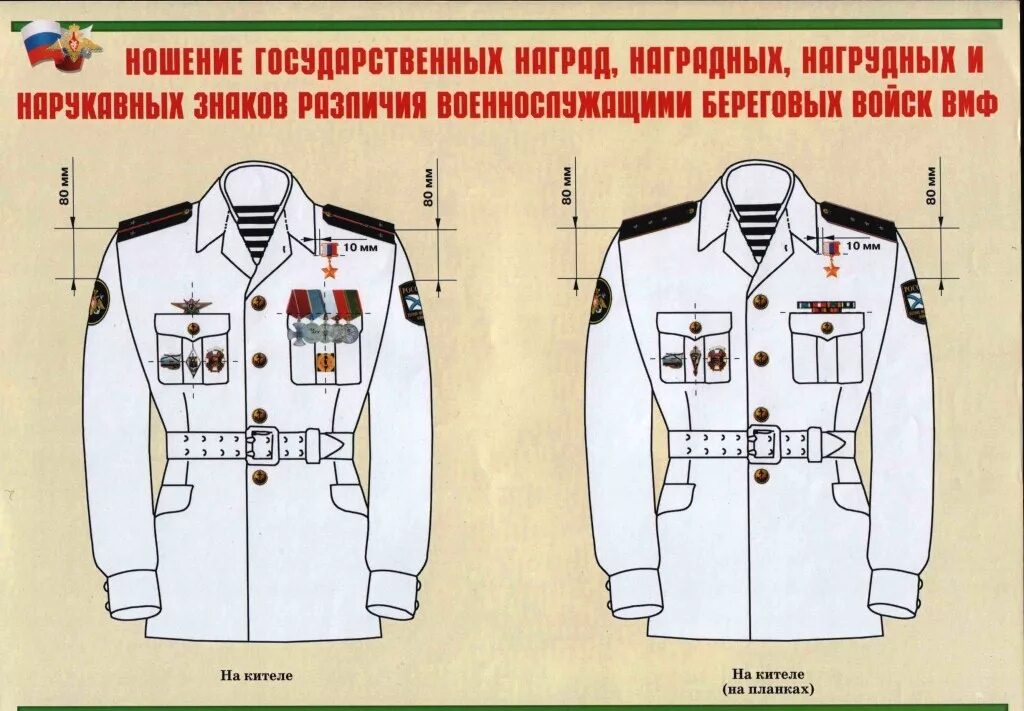 Приказ 300 мо рф по ношению военной формы одежды. Военная форма и знаки различия военнослужащих вс рф. Размещение знаков на форме военнослужащих. Парадный китель вмф расположение. Размещение знаков на форме военнослужащих.
