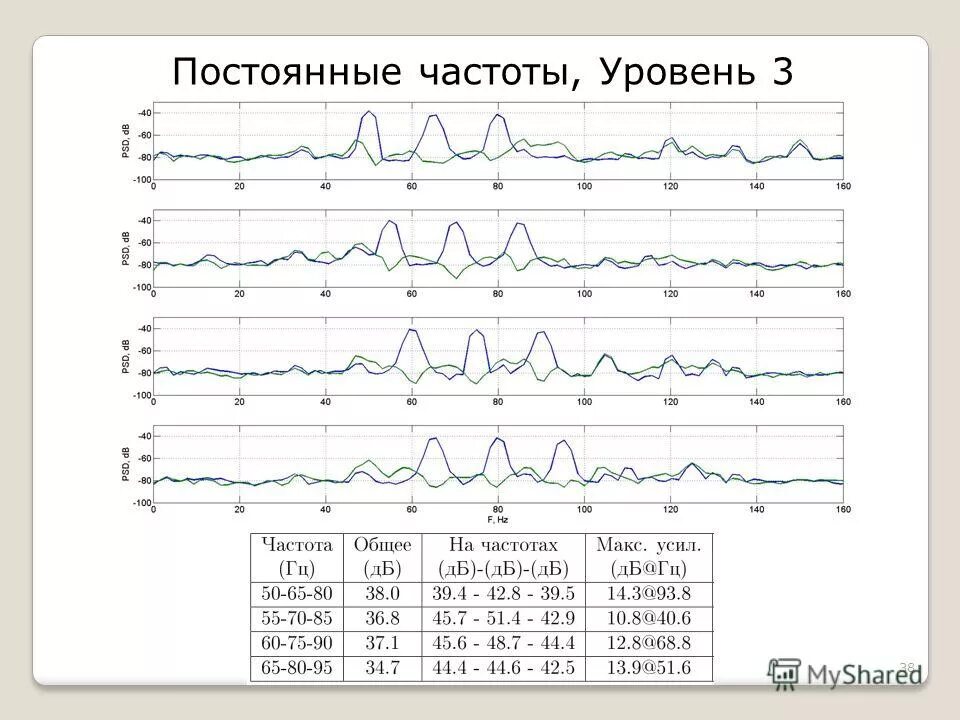 Диапазон частот сотовой связи 5g. Диапазон частот 4g. 5g частотный диапазон. Спектр частот сотовой связи. 5g частотный диапазон.