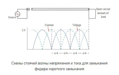 Волны напряжений