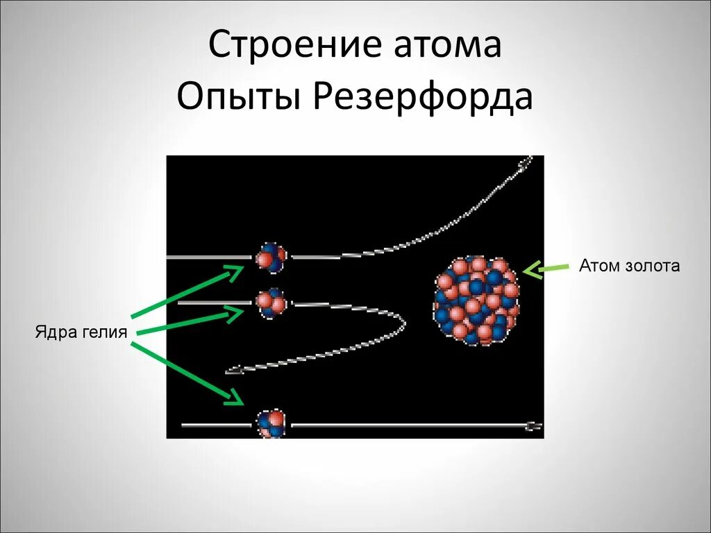 Протоны в атоме золота