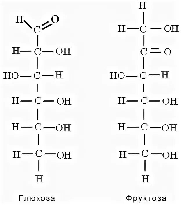 Фруктоза структурная формула линейная. Формула Глюкозы и фруктозы. Структура формула фруктозы. Фруктоза строение линейное. Гидроксильные группы фруктозы