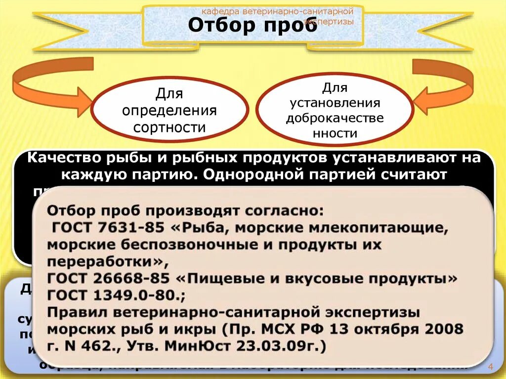 Метод отбора образцов. Правила отбора проб. Ветеринарно-санитарная экспертиза рыбы. Порядок отбора проб пищевых продуктов. Нормы отбора проб для ветеринарно-санитарной экспертизы.