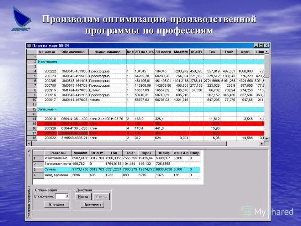Методы оптимизации производственной программы. Модель сервисной поддержки. План производственной программы предприятия. Ключевые направления повышения производительности. Оптимизация производственных программ.