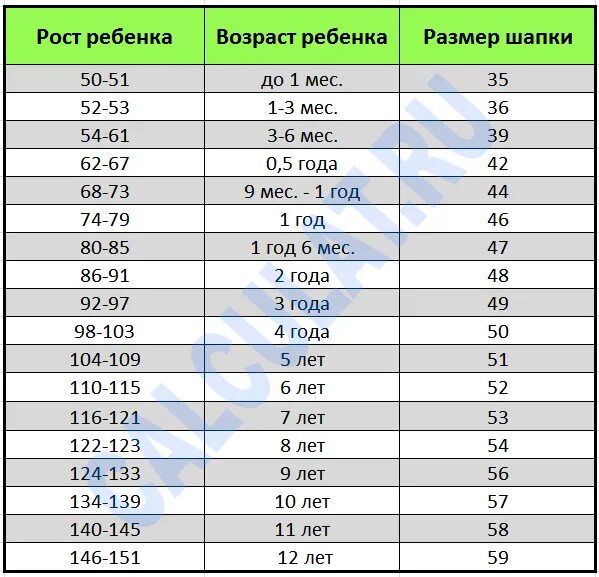 Таблица шапка детская. Размер шапки в 2.5 года у ребенка. Размер шапки на ребенка 3 года. Размер шапки для детей по возрасту таблица 2 года. Размер шапки на 2-3 года ребенку.