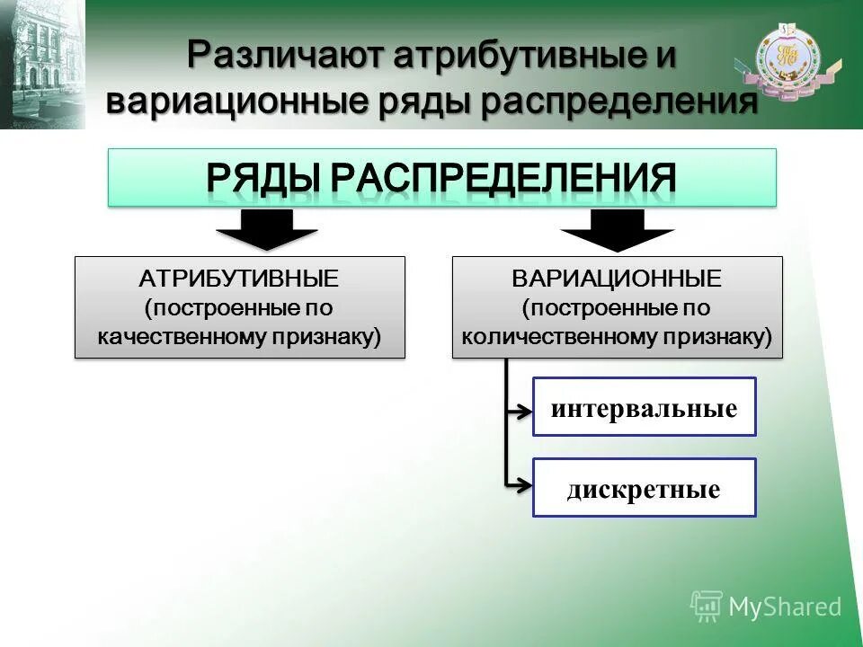 атрибутивные признаки человека