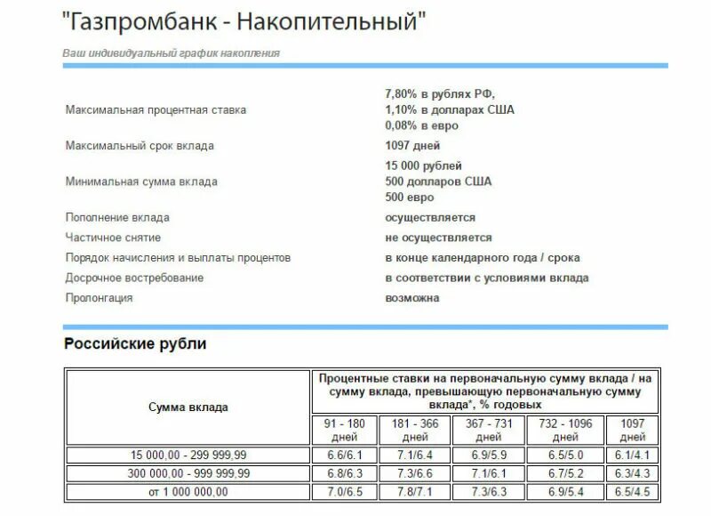 Газпромбанк ставки по вкладам. Процентные ставки Газпромбанка. Процентная ставка по вкладам Газпромбанк. Газпромбанк проценты по вкладам на сегодня. Депозиты газпромбанка на сегодня