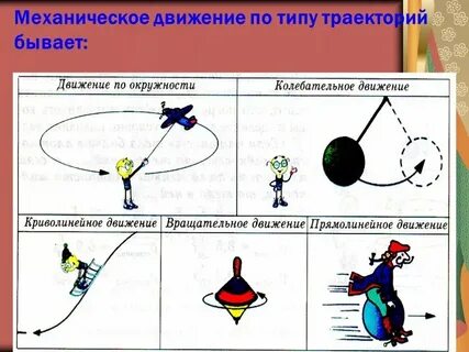 Примерами механического движения являются скатывание мяча