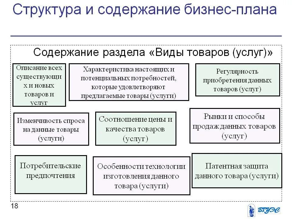 Типичные бизнесы. Структура бизнес-плана основные разделы и содержание. Структура, значение и содержание бизнес-плана предприятия.. Состав и структура бизнес-плана кратко. Состав и структура разделов бизнес-плана.