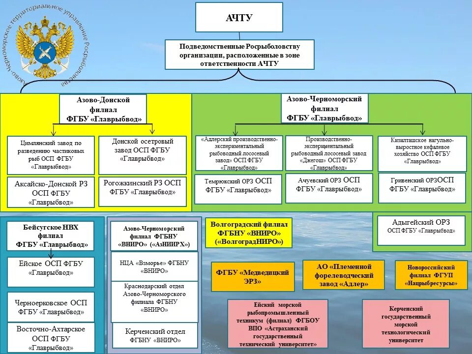 Управление минприроды