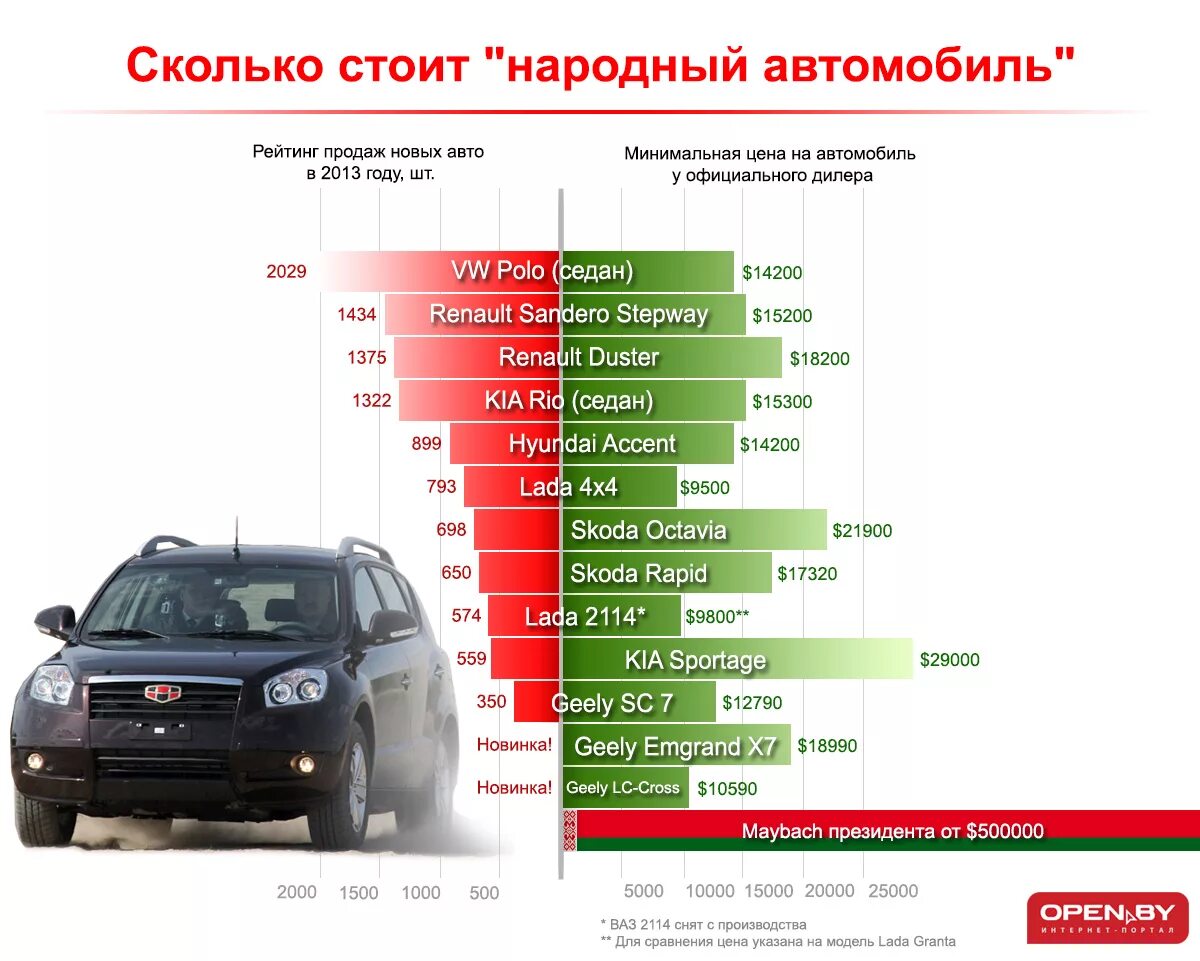 Сколько стоит старший. Стоимость автомобиля. Реальная стоимость автомобиля. Сколько стоимость машины. Себестоимость автомобиля.