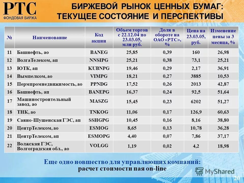 Стоимость ценных бумаг на бирже. Цена ценной бумаги это. Стоимость акций Северо Западной энергетической управляющей компании. Средняя сумма в фондовом рынке ценных. Объем котировки.