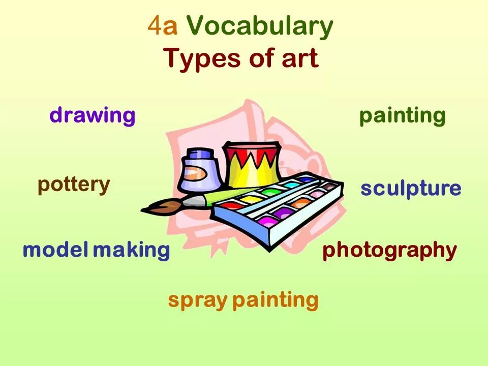 Английский язык paint. Виды творчества на английском. Types of Art презентация. Types of Art in English. Types of Art 9 класс.