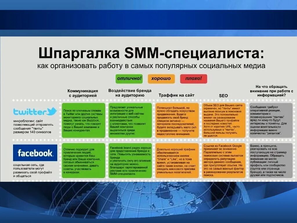 Какие есть готовые варианты. Этапы продвижения в социальных сетях. Продвижение СММ специалиста. Цели продвижения в соц сетях. План продвижения в социальных сетях.