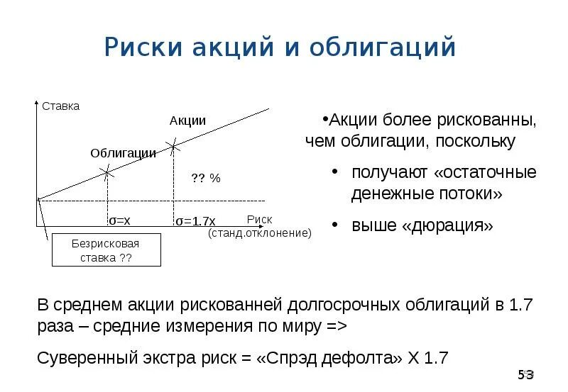 Долговой риск. Риски акций. Риски владения акциями. Риск акций и облигаций. Риск акций примеры.