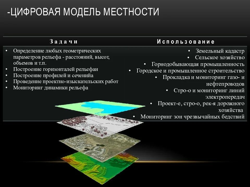 Цифровая модель требований