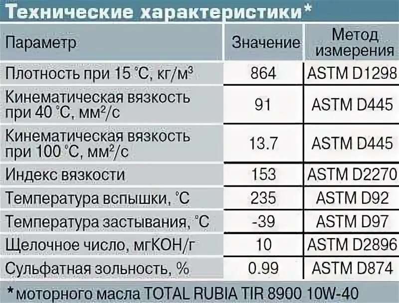 Щелочное число бетона. Обозначение нехватки масла в двигателе экскаватора. Пакет присадок для масла. Низкая зольность. Низкая зольность.