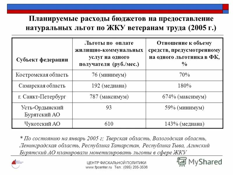 Субъект федерации льгота