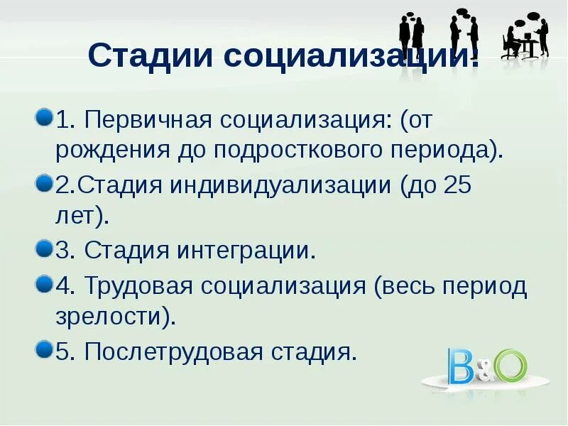 Первичный этап социализации. Стадия интеграции в социализации. Послетрудовая стадия социализации. Трудовая стадия социализации. Дотрудовая Трудовая и послетрудовая стадия социализации.