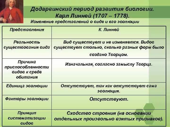 Додарвинский период развития биологии. Развитие биологии в додарвиновский период таблица. Развитие представлений о виде. Эволюционные идеи таблица