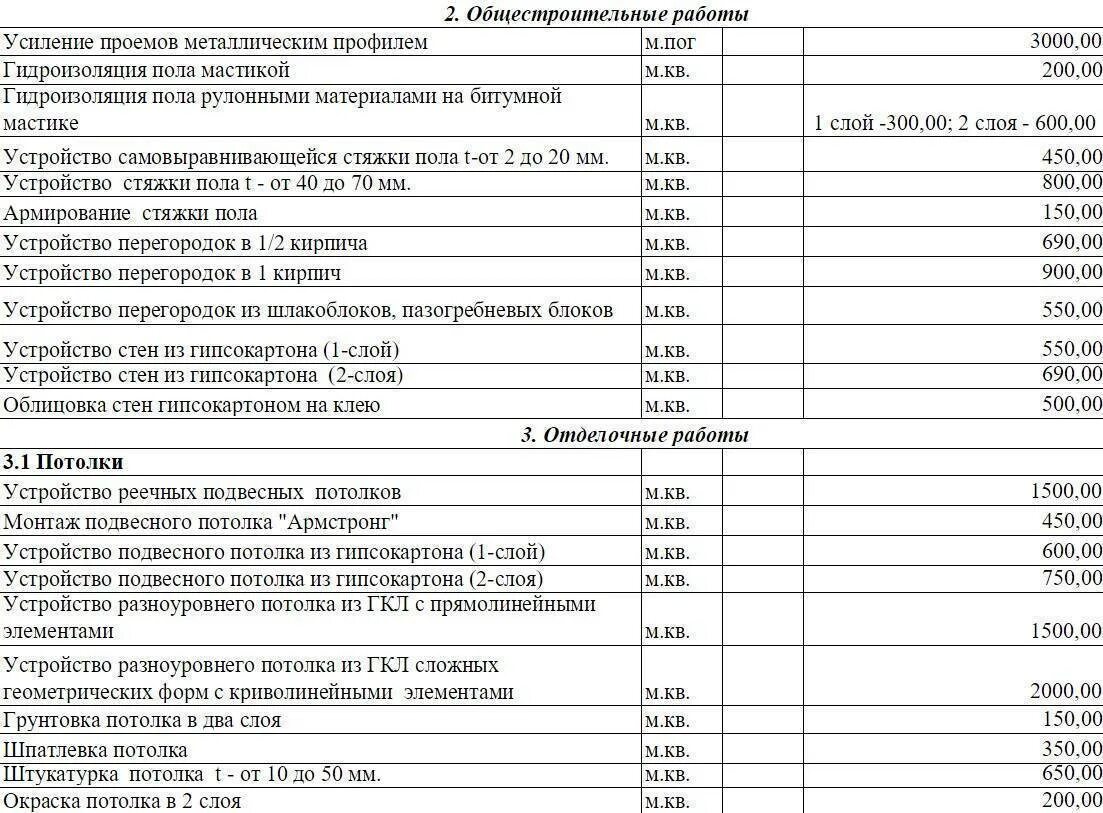 Облицовка пвх панелями расценка в смете