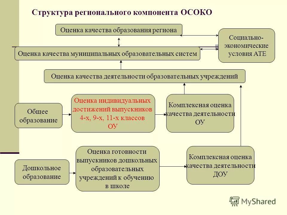 критерии качества дошкольного образования. оценка качества деятельности школы. оценочная схема в обучении. диагностические инструменты оценивания качества образования. критерии и показатели оценки качества образования.