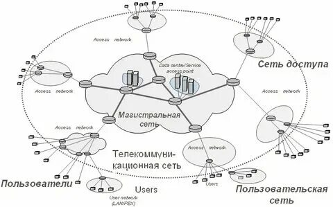 Сети связи школы