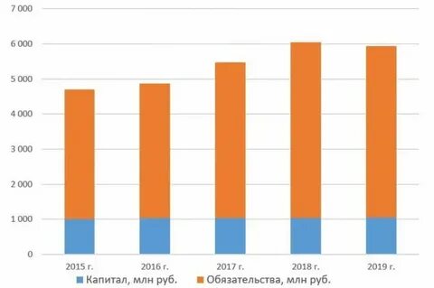 Калужская сбытовая компания форум